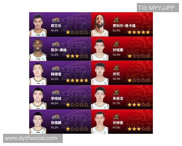 重庆篮球队与深圳篮球队耐力对决赛后分析与反思